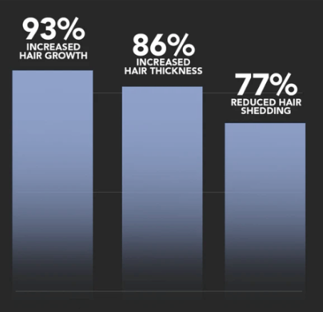 Root Activator Shampoo - Noyré