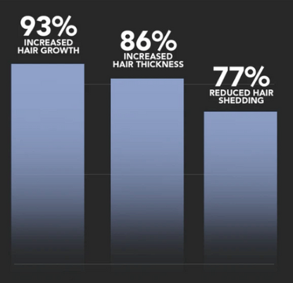 Root Activator Shampoo - Noyré